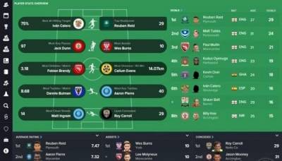 Football Manager 2016 бесплатно скачать на пк