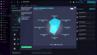 Football Manager 2023 бесплатно скачать на пк