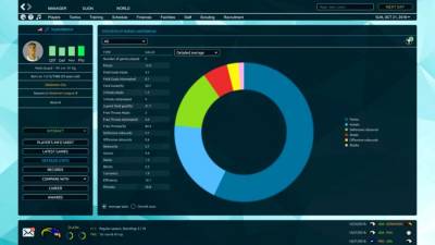 Pro Basketball Manager 2019 торрент скачать