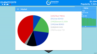 Hardware Tycoon торрент скачать