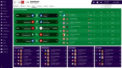 Football Manager 2019 бесплатно скачать на пк