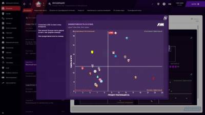 Football Manager 2021 торрент скачать
