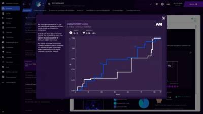 Football Manager 2021 скачать на пк